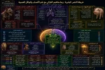 self-knowing-arabic-last.webp